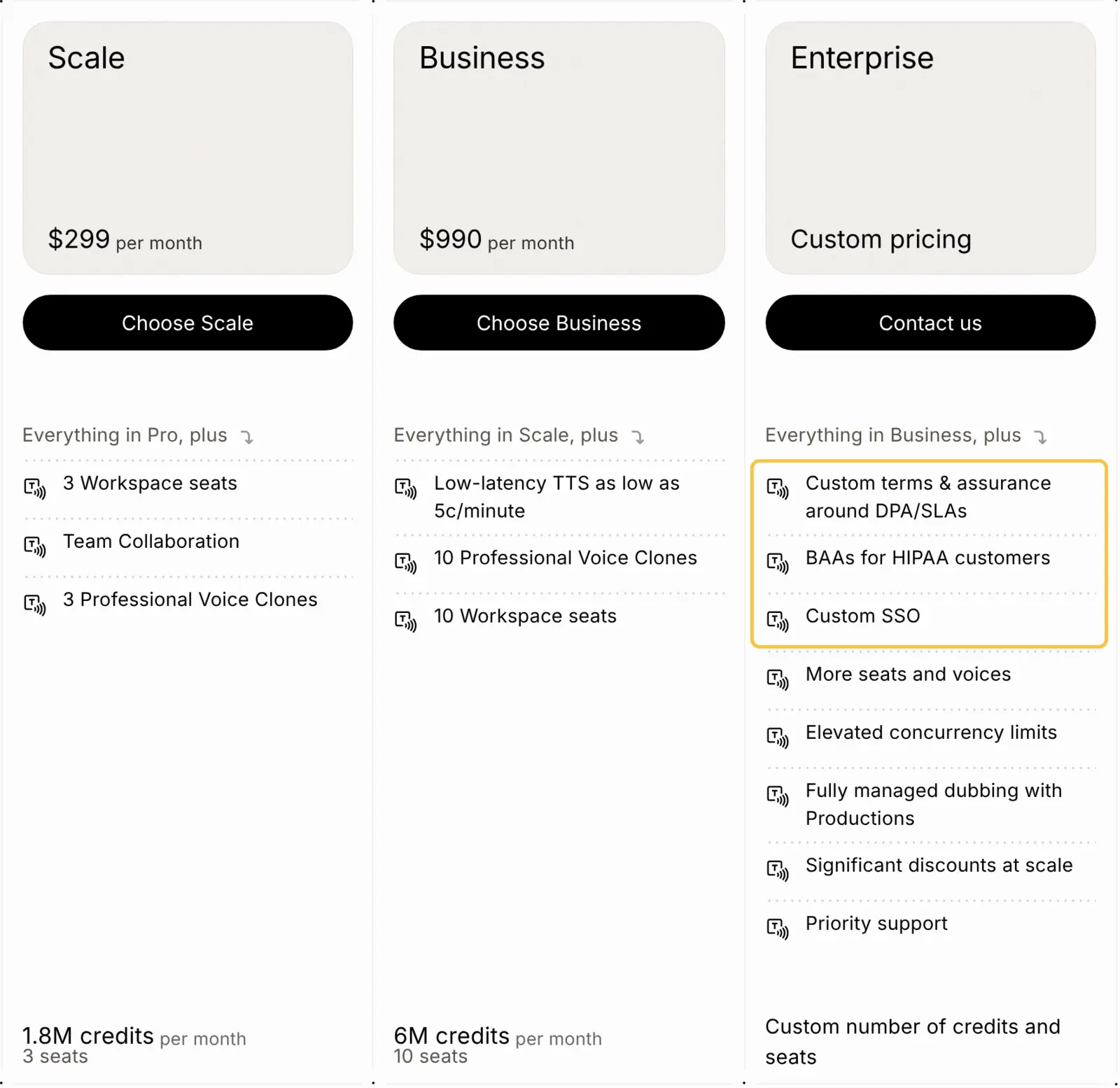 Preisseite von ElevenLabs mit den Paketen Scale für 299 und Business für 990 US-Dollar im Monat und dem Paket Enterprise mit Custom pricing, dessen Leistungen zu Vertrag, Datenschutz und Single Sign-on gelb markiert sind