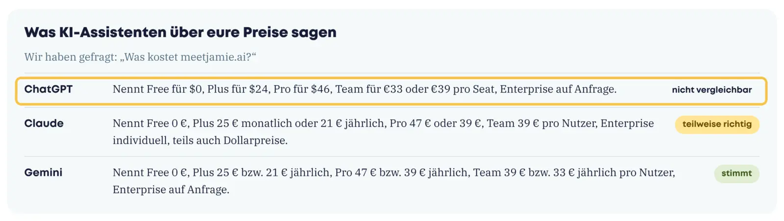 Pricing-Audit für meetjamie.ai: die Antworten von ChatGPT, Claude und Gemini auf die Frage nach dem Preis