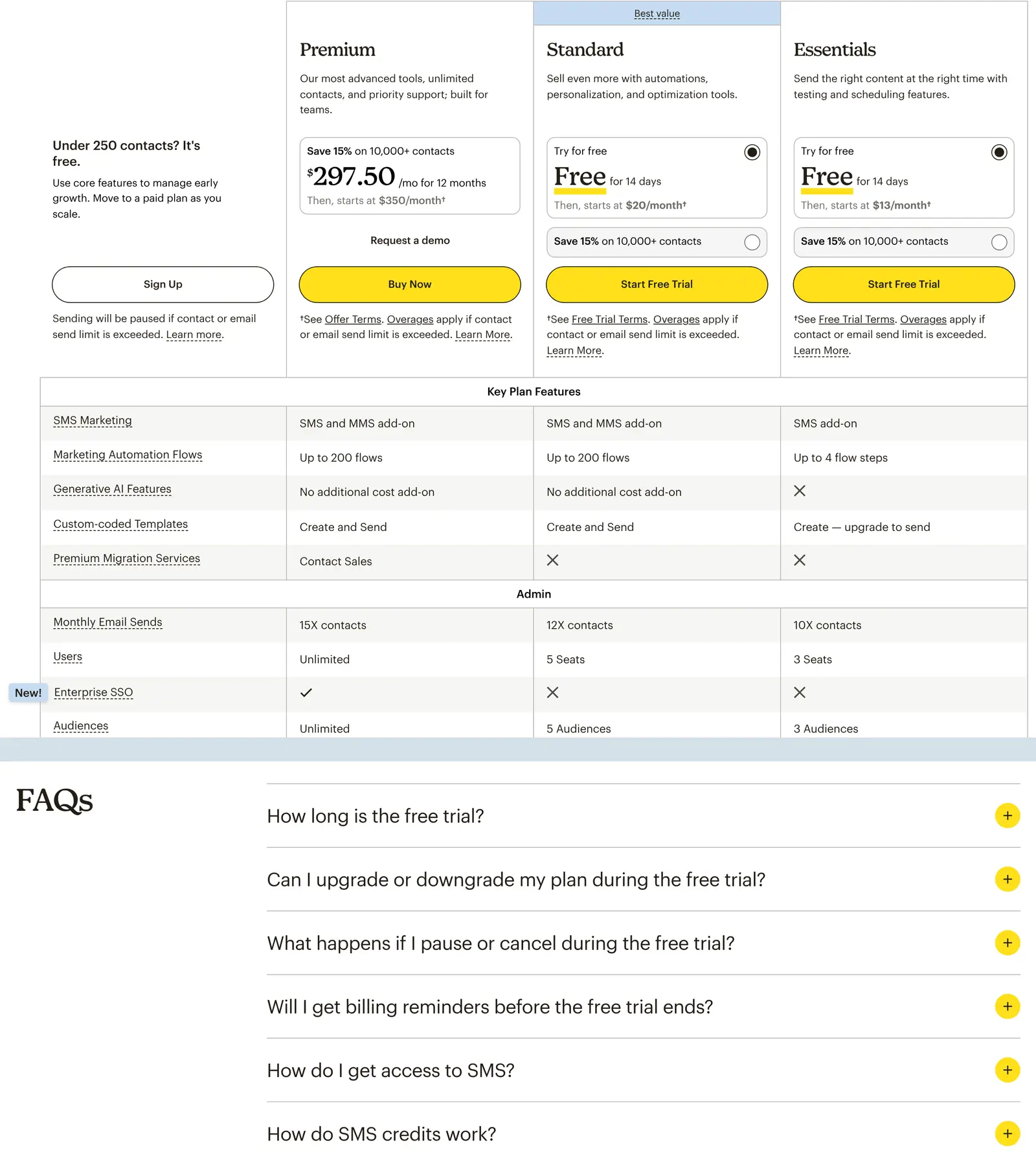 Ausschnitt der Preisseite von Mailchimp: oben die Pakete Premium, Standard und Essentials mit einer Vergleichstabelle nach Funktionen, darunter der Block „FAQs“ mit Fragen zu Testphase, Paketwechsel und SMS